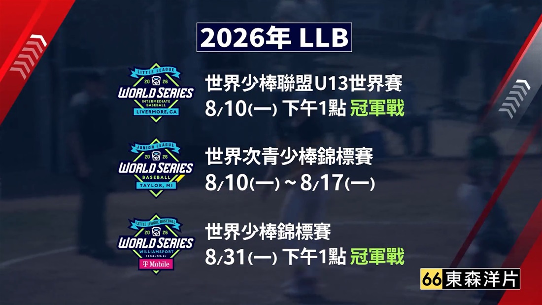 LLB錦標賽